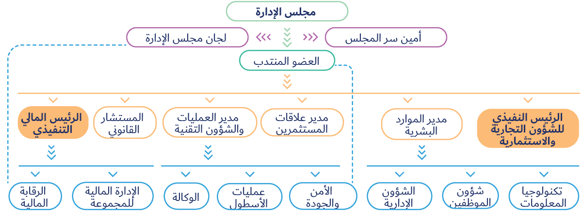 corp_structure_scheme